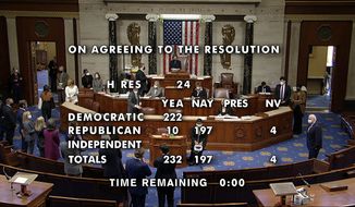 In this image from video, the final vote total of 232-197 to impeachment President Donald Trump over the violent siege of the Capitol, after voting on the House floor Wednesday, Jan. 13, 2021, on Capitol Hill in Washington. (House Television via AP)