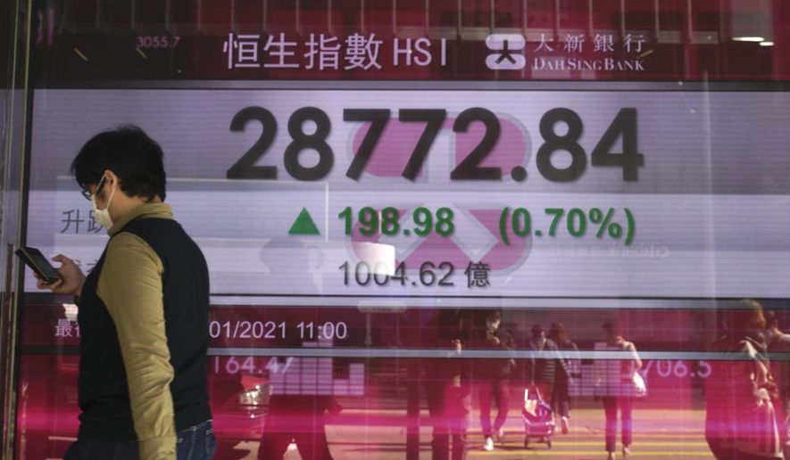 A woman walks past a bank's electronic board showing the Hong Kong share index at Hong Kong Stock Exchange Monday, Jan. 18, 2021. Shares fell Monday across most of Asia following a retreat on Wall Street, but benchmarks in Hong Kong and Shanghai rose after data showed the Chinese economy grew a solid 2.3% in 2020. (AP Photo/Vincent Yu)