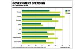spending-chart-900.jpg
