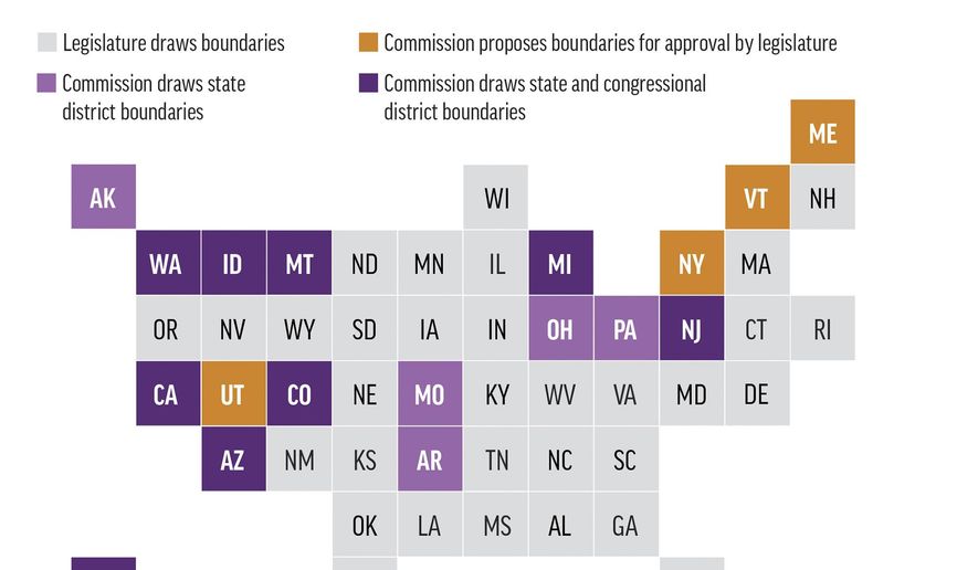 Map shows states in which political redistricting is handled by legislatures and commissions.