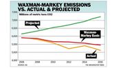 waxman-chart.jpg