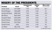 misery-presidents-900.jpg