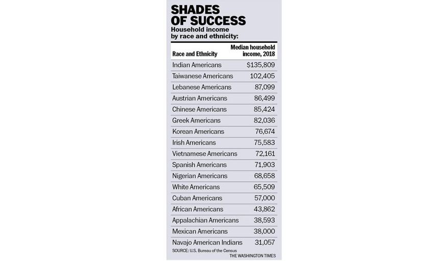 Shades of Success chart