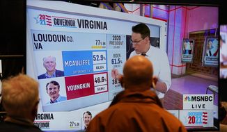 Supporters of Democratic gubernatorial candidate Terry McAuliffe watch a screen displaying votes at an election party in McLean, Va., Tuesday, Nov. 2, 2021. Voters are deciding between Democrat Terry McAuliffe and Republican Glenn Youngkin. (AP Photo/Steve Helber)