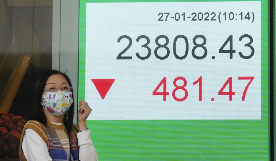 A woman wearing a face mask walks past a bank&#39;s electronic board showing the Hong Kong share index in Hong Kong, Thursday, Jan. 27, 2022. Asian stock markets tumbled by unusually wide margins Thursday after the Federal Reserve indicated it plans to start raising interest rates soon to cool inflation. (AP Photo/Kin Cheung)