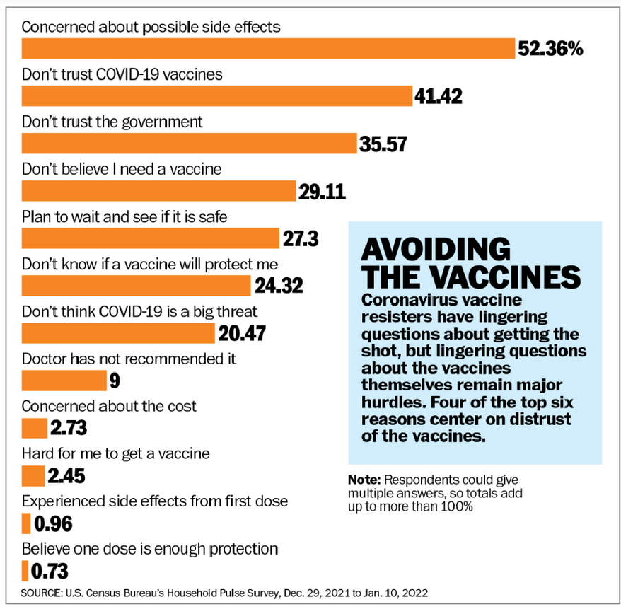 COVID-19: Two years and counting. Avoiding the vaccines.
