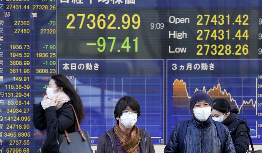Masked pedestrians move past a monitor showing Japan's Nikkei 225 index, at a securities firm in Tokyo, Thursday, Feb. 17, 2022. Asian stock markets followed Wall Street higher Thursday after Federal Reserve policymakers indicated they are leaning toward more decisive action on inflation but set no firm targets. (AP Photo/Shuji Kajiyama)