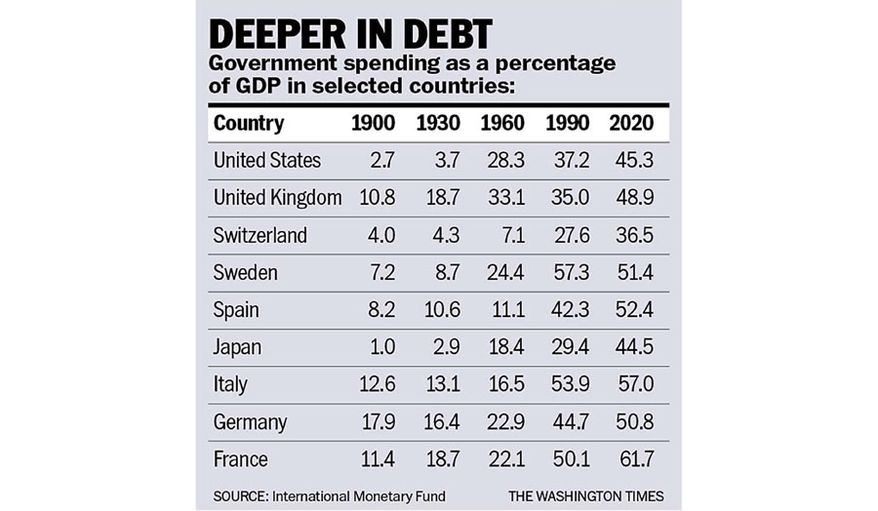 DEEPER IN DEBT (chart)