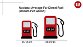 2023-01-10 - Diesel Prices - 03 - 1600x900.png