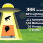Pentagon: Military personnel report hundreds of UFO sightings since March 2021