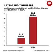 2023-01-18 - IRS Audits -1920x1920.png