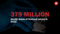 2023-01-22 - Fentanyl Body Count - 02 - 1600x900.png
