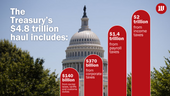 2023-01-30 - Treasury’s haul - 01 - 1600x900.png