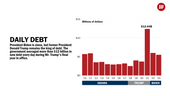 2023-02-03 - Daily Debt - 01 - 1600x900.png