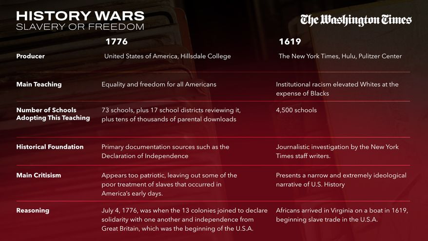 Historians weigh in on battle over birth date of America- horizontal