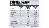 freedom-ranking-chart.jpg