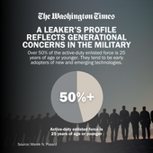 2023-04-19 - Military Generation - 01 - 1920x1920.png