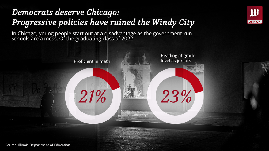 "Chicago is the perfect place for Democrats to hold their 2024 national convention." - Scott Walker
