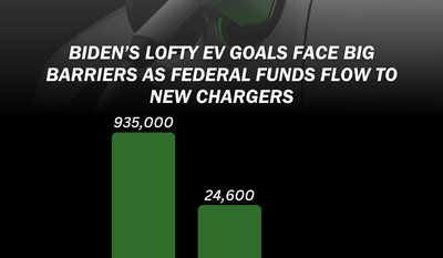 Biden’s lofty EV goals face big barriers as federal funds flow to new chargers