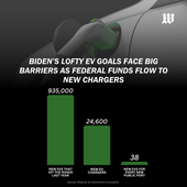 2023-05-29 - Biden_s EV goals - 01 - 1920x1920.png