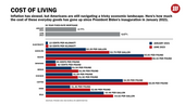 Wash Times - Cost of Living (1600 × 900 px).png