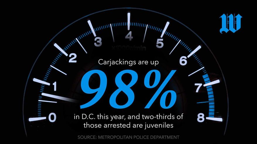Carjacking goes from felony to fad as D.C. teens lack fear of judicial consequences (horizontal)