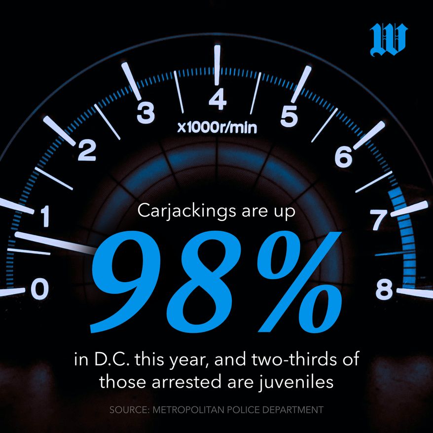 Carjacking goes from felony to fad as D.C. teens lack fear of judicial consequences