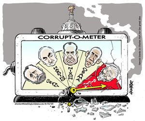 Corrupt-O-Meter