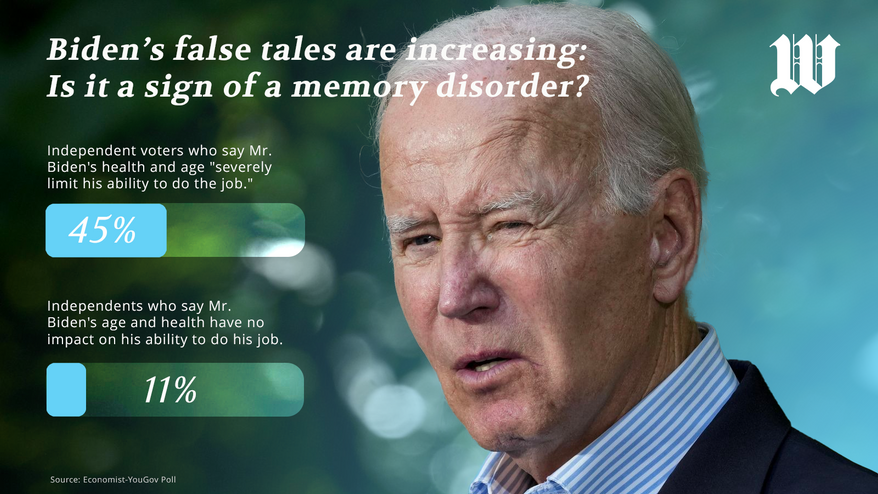 Biden’s false tales are increasing: Is it a sign of a memory disorder? (Horizontal)