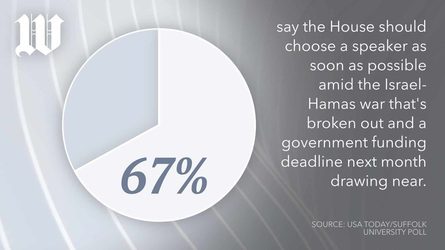 Eight Republicans make their case for speaker’s job that no one has been able to win (horizontal)