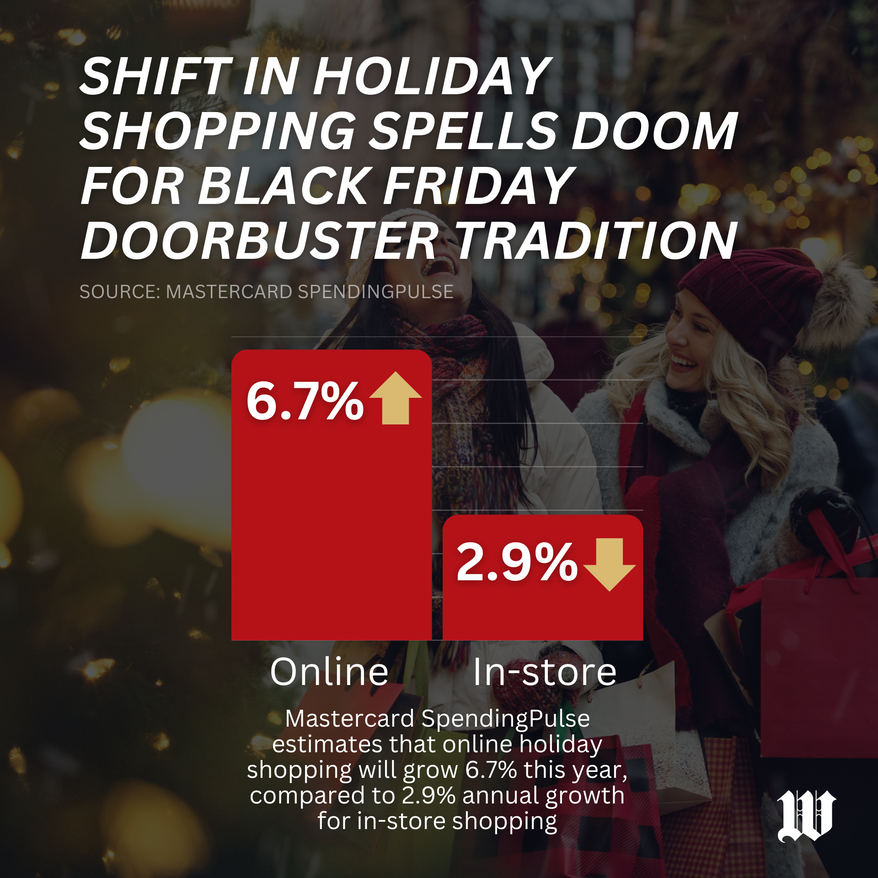 Shift in holiday shopping spells doom for Black Friday doorbuster tradition