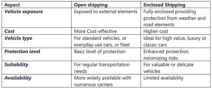 Safeeds Transport Inc. Review: Cost & Services (sponsored)