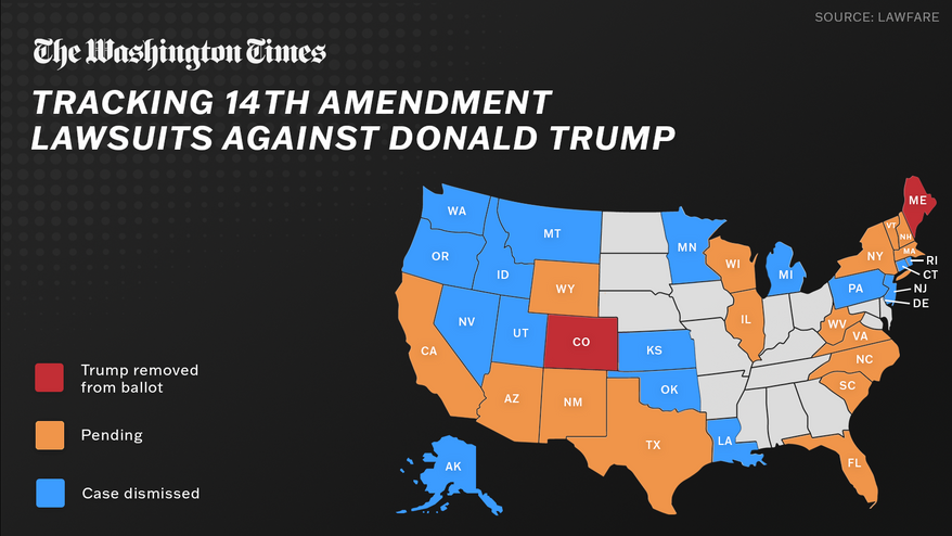 Tracking 14th Amendmendment Lawsuits against Donald Trump (horizontal)