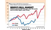 240221-chart-bull-market.jpg