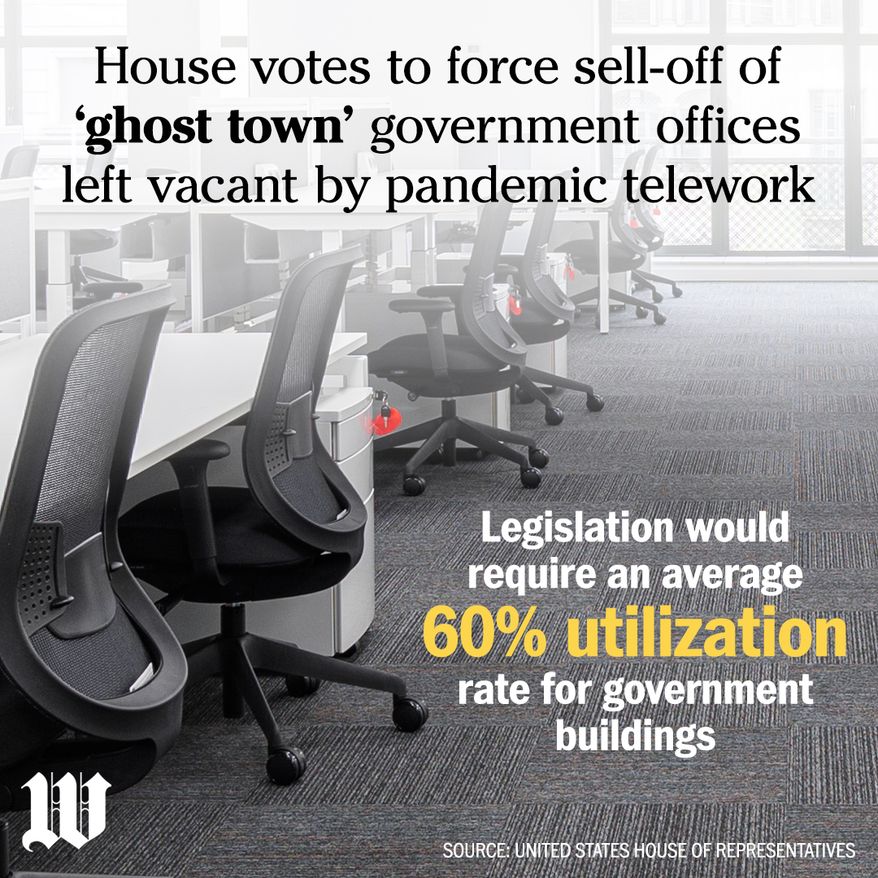 House votes to force sell-off of ‘ghost town’ government offices left vacant by pandemic telework