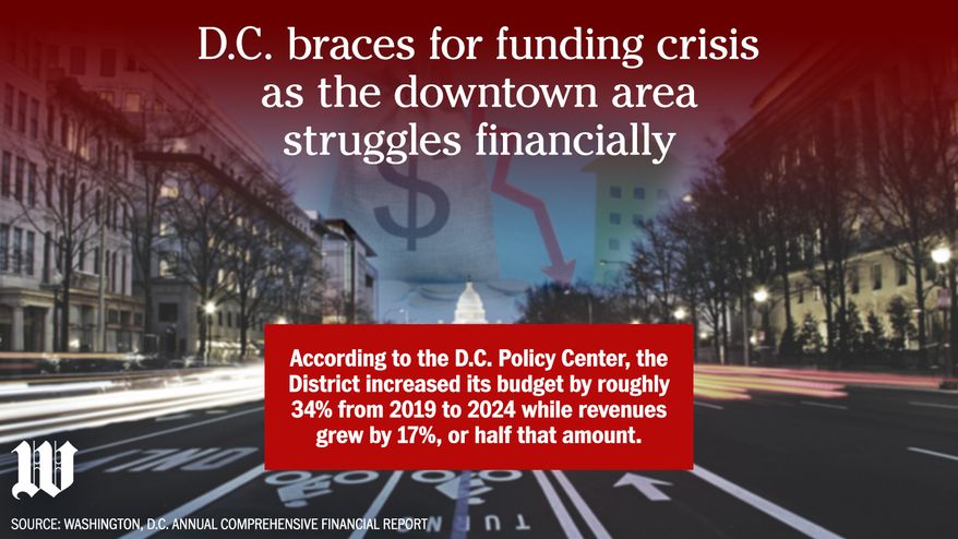 D.C. braces for funding crisis as the downtown area struggles financially (horizontal)