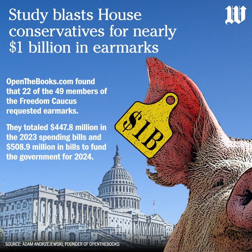 Study blasts House conservatives for nearly $1 billion in earmarks