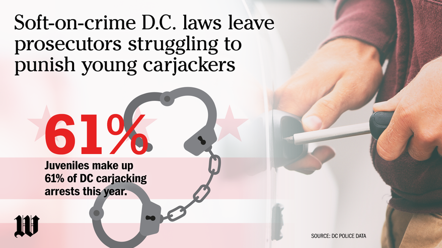 Prosecutors fault the District’s soft-on-crime laws for difficulty in punishing young carjackers (horizontal)