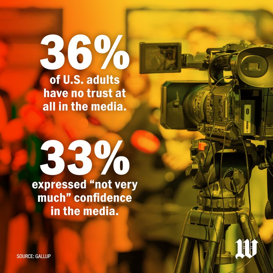 Confidence in the media falls to new low ahead of presidential election