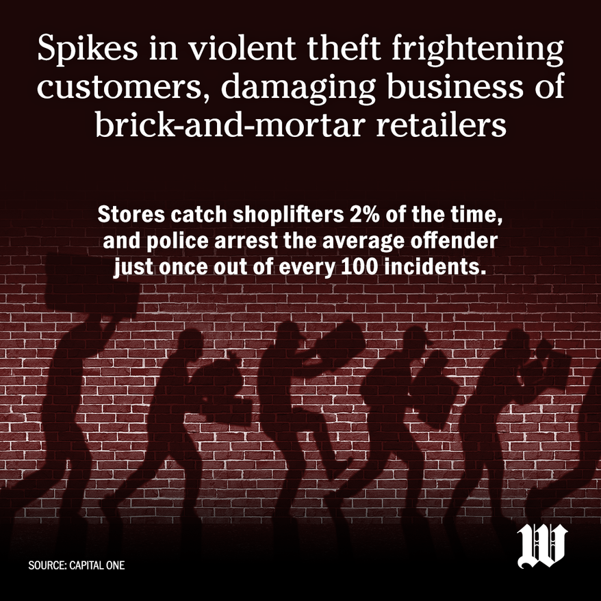 Spikes in violent theft frightening customers, damaging business of brick-and-mortar retailers