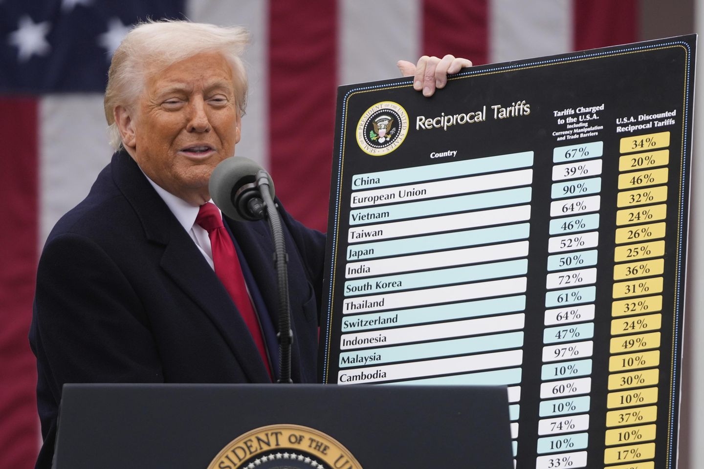 If Trump's biggest tariffs get thrown out, companies could get a refund - but not consumers