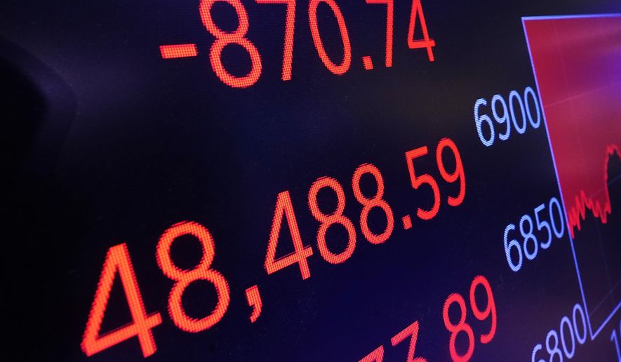A screen above the trading floor of the New York Stock Exchange displays the closing number for the Dow Jones industrial average, Tuesday, Jan. 20, 2026. (AP Photo/Richard Drew)