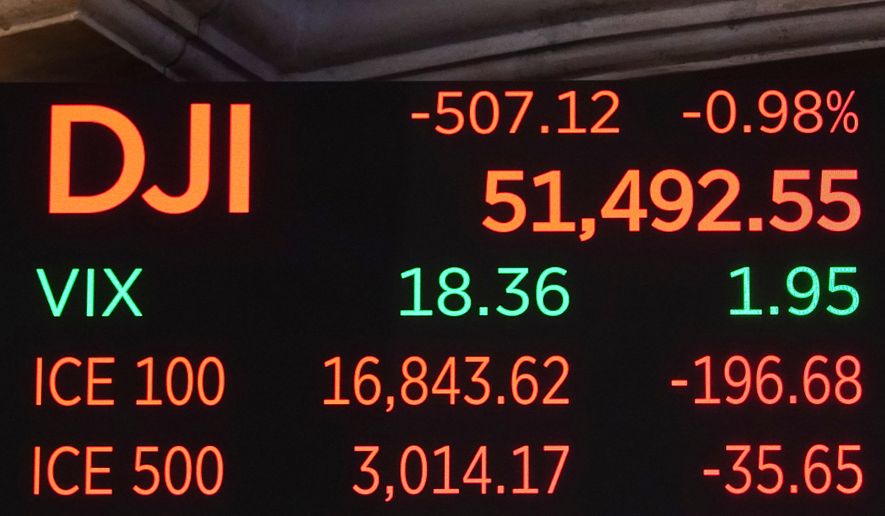 A board above the trading floor of the New York Stock Exchange displays the closing number for the Dow Jones industrial average, Wednesday, June 17, 2026. (AP Photo/Richard Drew)