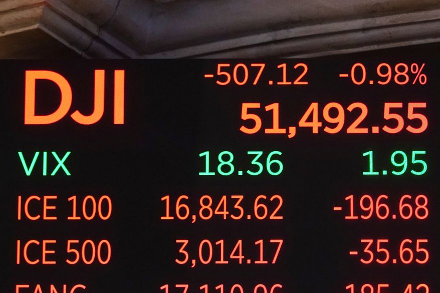 A board above the trading floor of the New York Stock Exchange displays the closing number for the Dow Jones industrial average, Wednesday, June 17, 2026. (AP Photo/Richard Drew)