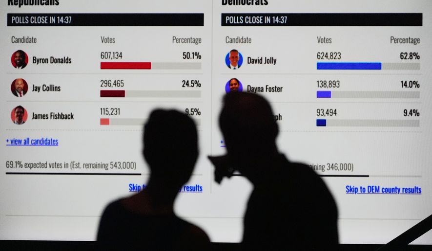 Attendees watch results at a primary election night watch party for Florida Democratic gubernatorial candidate David Jolly on Tuesday, Aug. 18, 2026, in Miami Lakes, Fla. (AP Photo/Rebecca Blackwell)